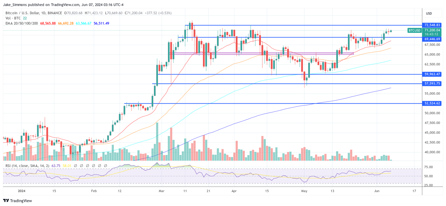 Buy Now, Crypto Bull Market Returns, Says Arthur Hayes