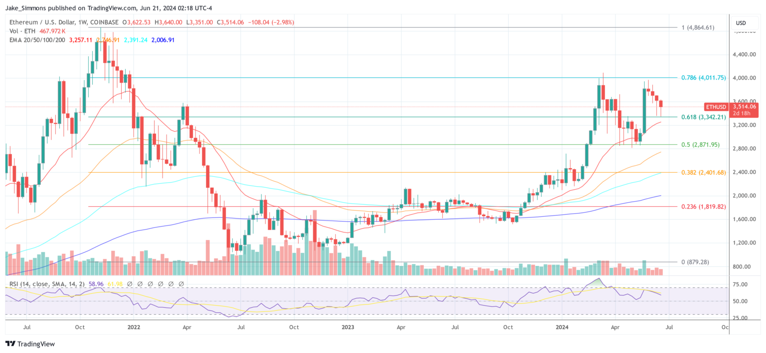 3 Reasons To Buy Ethereum, 1 To Stay Bitcoin-Only: Bitwise CIO