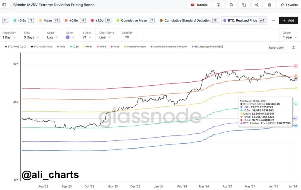 Crypto Analyst Says Next Bitcoin Target Is $78,700 If BTC Breaks This Resistance
