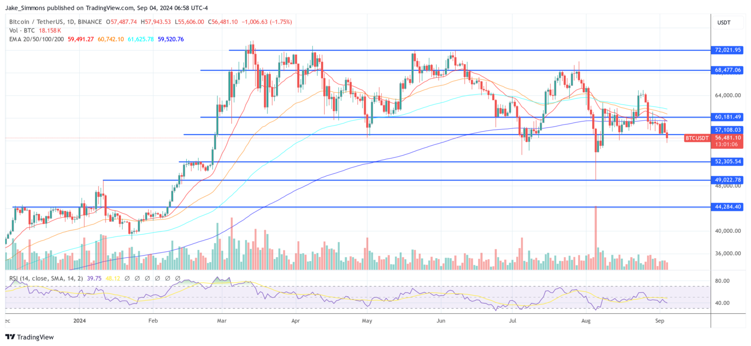 Expert Predicts How High Bitcoin Will Rise In The Next 10 Years