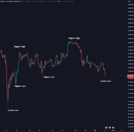 BTC Price Could Crack $50,000 If This Important Level Does Not Hold
