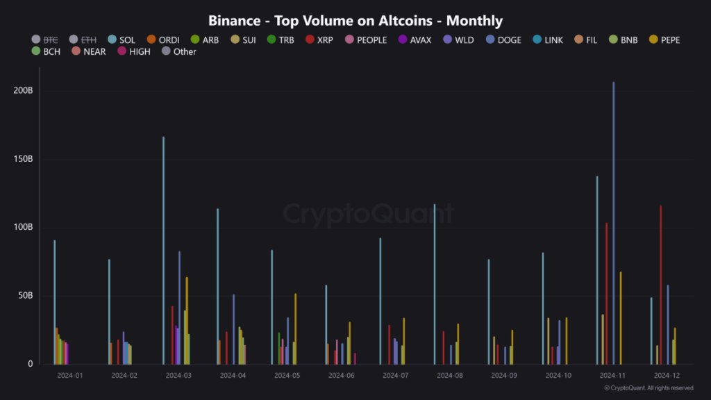 XRP Could Be The Altcoin To Recover Quickly, CryptoQuant Analyst Explains Why